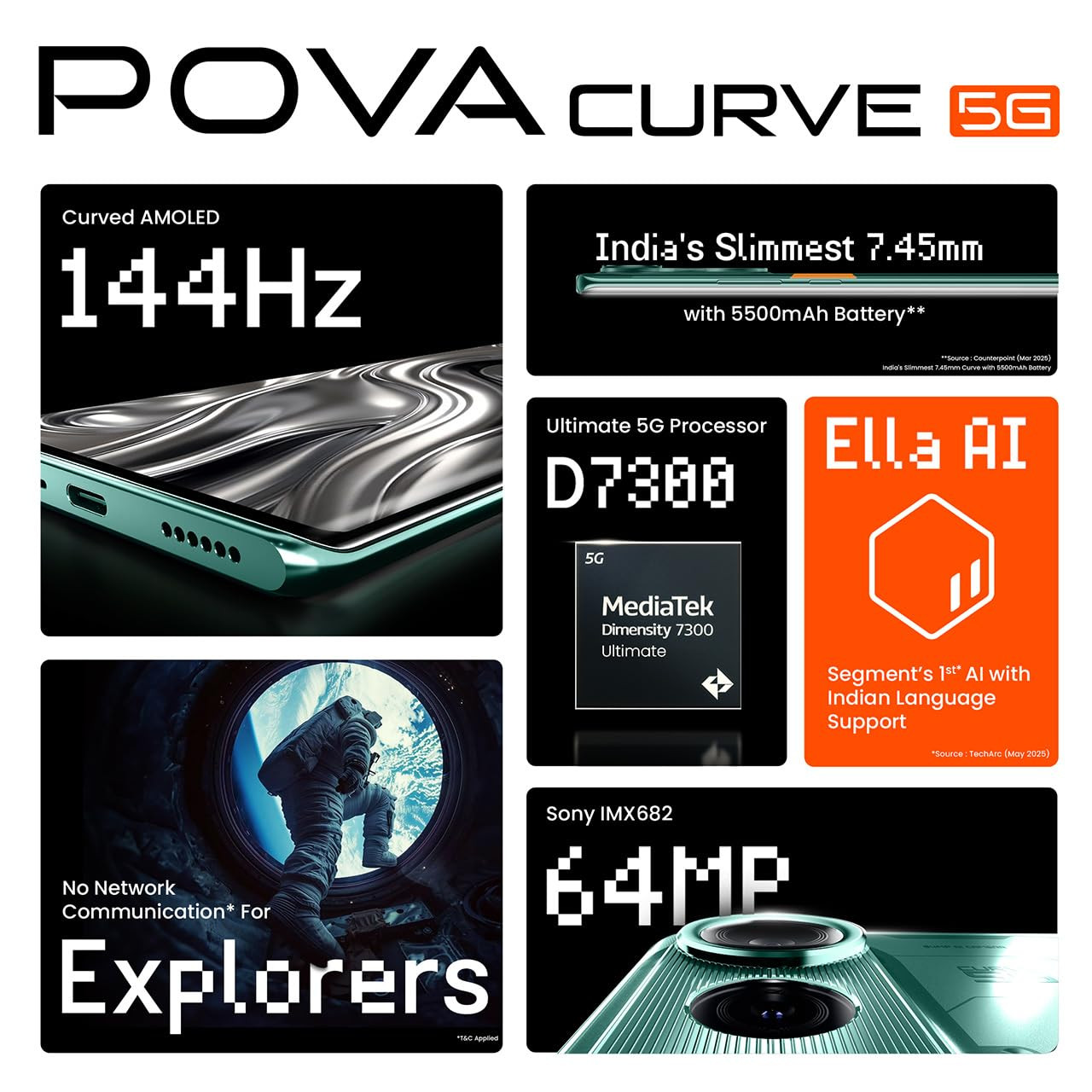 TECNO POVA Curve 5G Neon Cyan 8GB128GB 144Hz Curve AMOLED Slimmest 745mm Curve with 5500mAh Battery Segments 1st AI with Indian Languages Best AI Call Assistant 64MP IMX682 Rear Camera