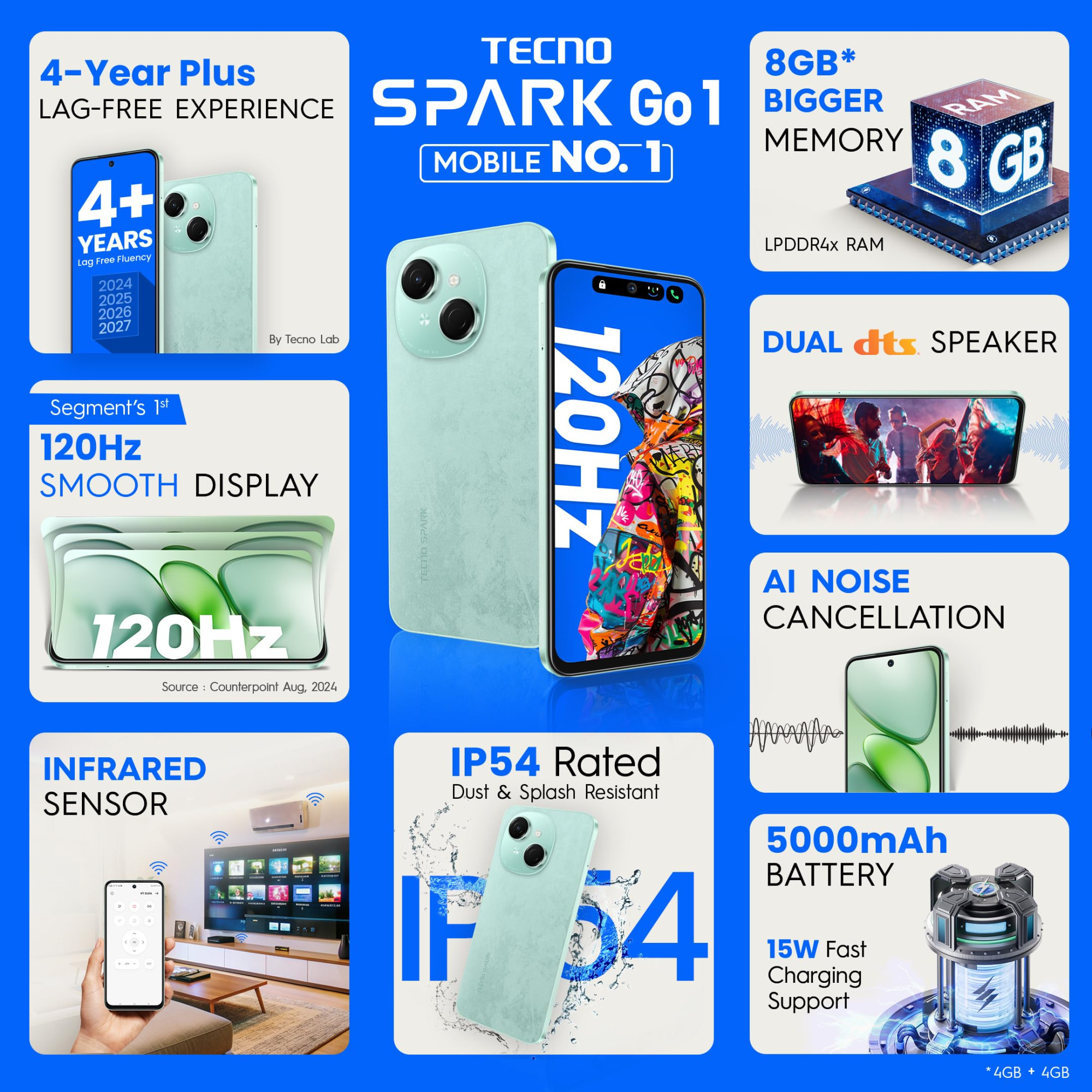 Tecno Spark GO 1 Magic Skin Green 4GB64GB 4 Years Lag Free Fluency 667 120Hz Smooth Display 8GB Bigger RAM in-Built Infrared Remote Dual Speakers with DTS AI Call Noise Reduction
