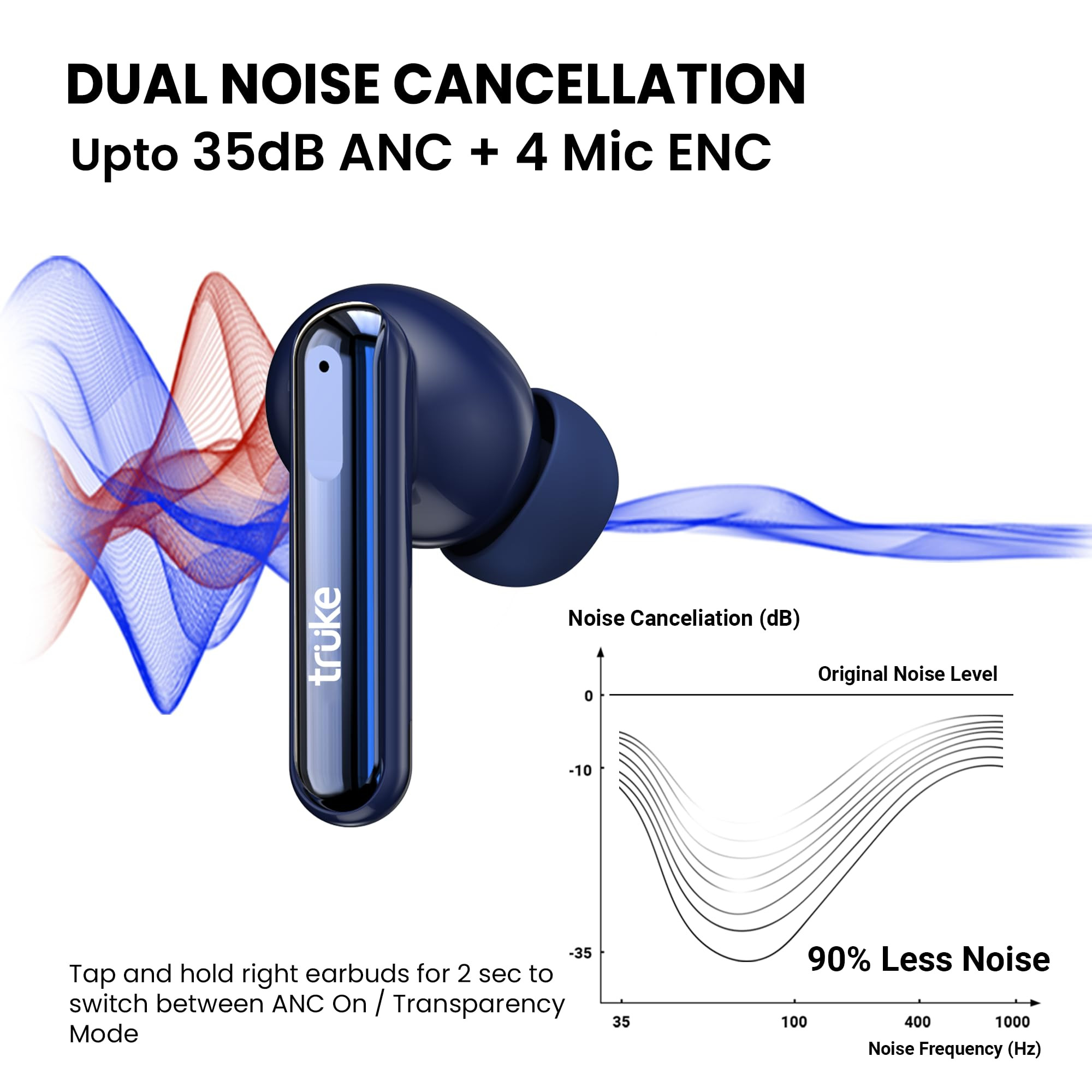 truke Newly Launched Buds Vibe True Wireless in Ear Earbuds with 35dB Real ANC  Quad Mic ENC 13mm Big Speaker 4 EQ Modes 48H Playtime Fast Charge 40ms Low Latency AAC Codec BT 53 IPX5Blue