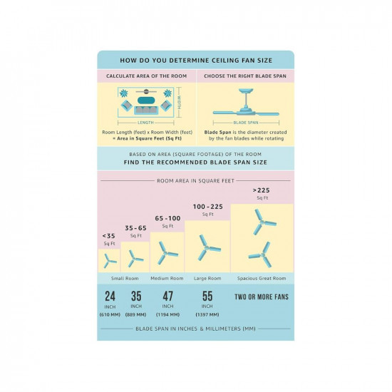Usha Airostrong Curve 1200mm Ceiling Fan