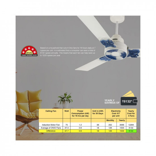 USHA Onio Kappa Beta 1200MM BLDC 5 Star Energy Efflicient Dust Oil Resistant Ceiling Fan
