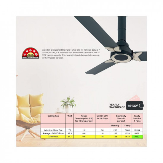 USHA Onio Pi Plus 1200Mm Bldc 5 Stars Energy Efflicient Dust  Oil Resistant Ceiling Fan