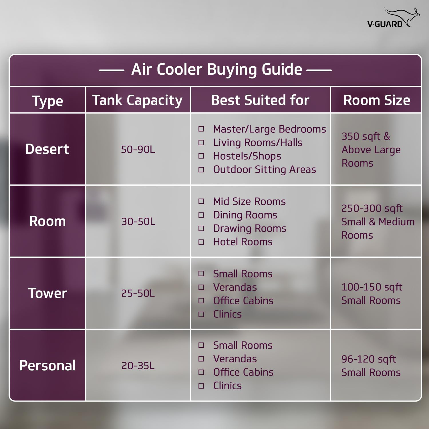 V-Guard Arido P22H-N Personal Air Cooler for Home Mosquito Dust Filter 2 Year Warranty 22 L White Purple burry