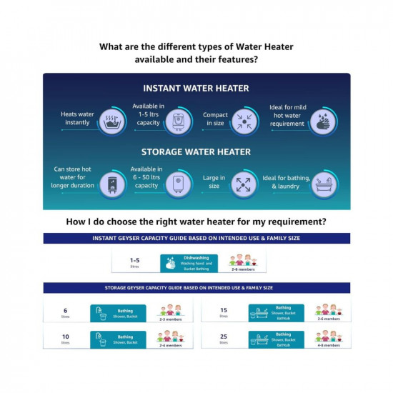 V-Guard Victo 10 Litre Water Heater with Free Installation  Free Connection Pipes BEE 5 Star Rated White 10 Litre