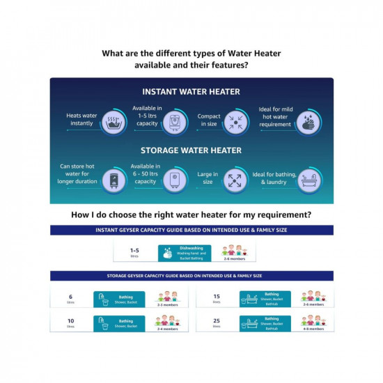 V-Guard Victo 25 Litre Water Heater with Free PAN India Installation Free Inlet Outlet Connection Pipes BEE 5 Star Rated White 25 Litre