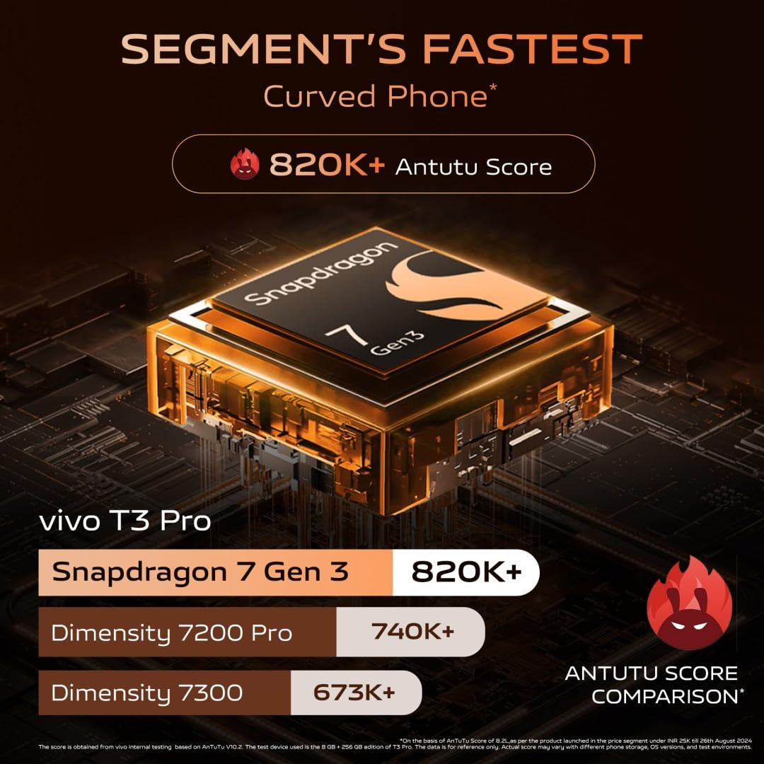 vivo T3 Pro 5G Emerald Green 8GB RAM 128GB Storage Snapdragon 7 Gen 3 Processor AMOLED Display Dual Nano-SIM 5500mAh Battery