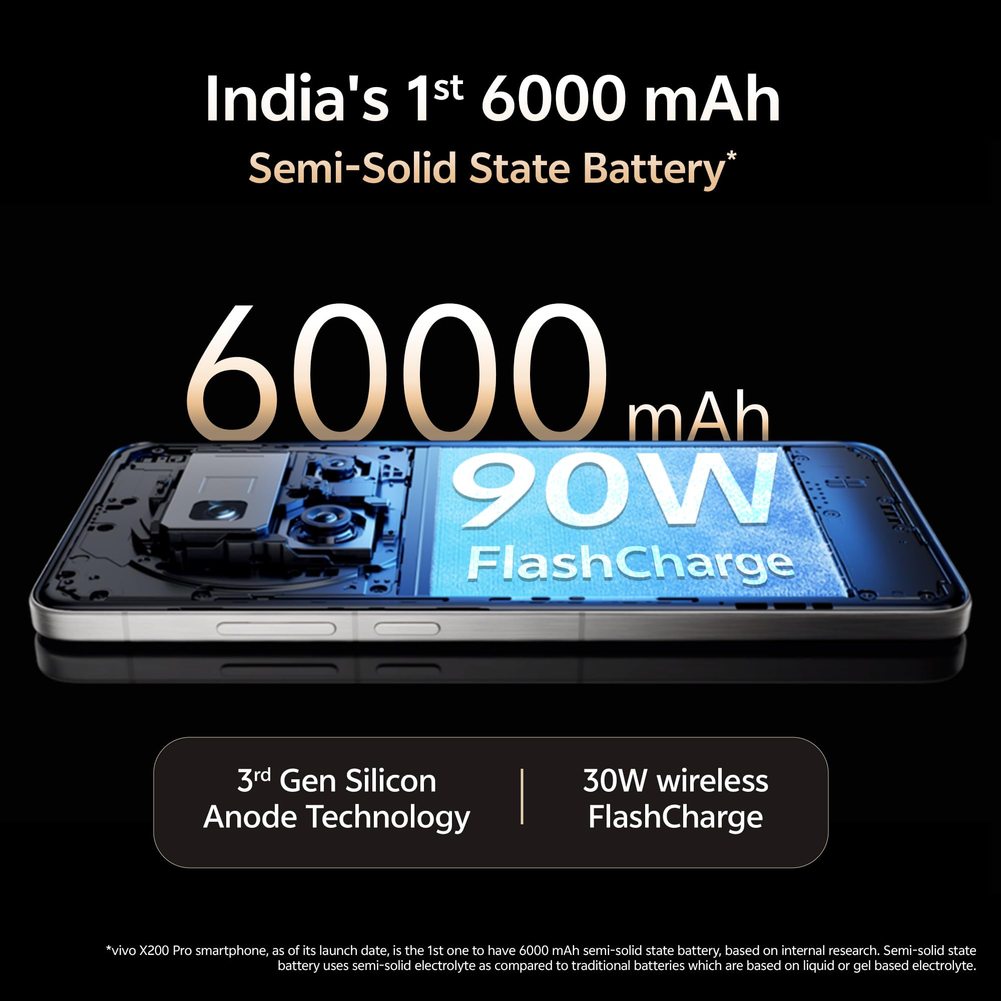 Vivo X200 Pro 5G Titanium Grey 16GB RAM 512GB Storage with No Cost EMIAdditional Exchange Offers